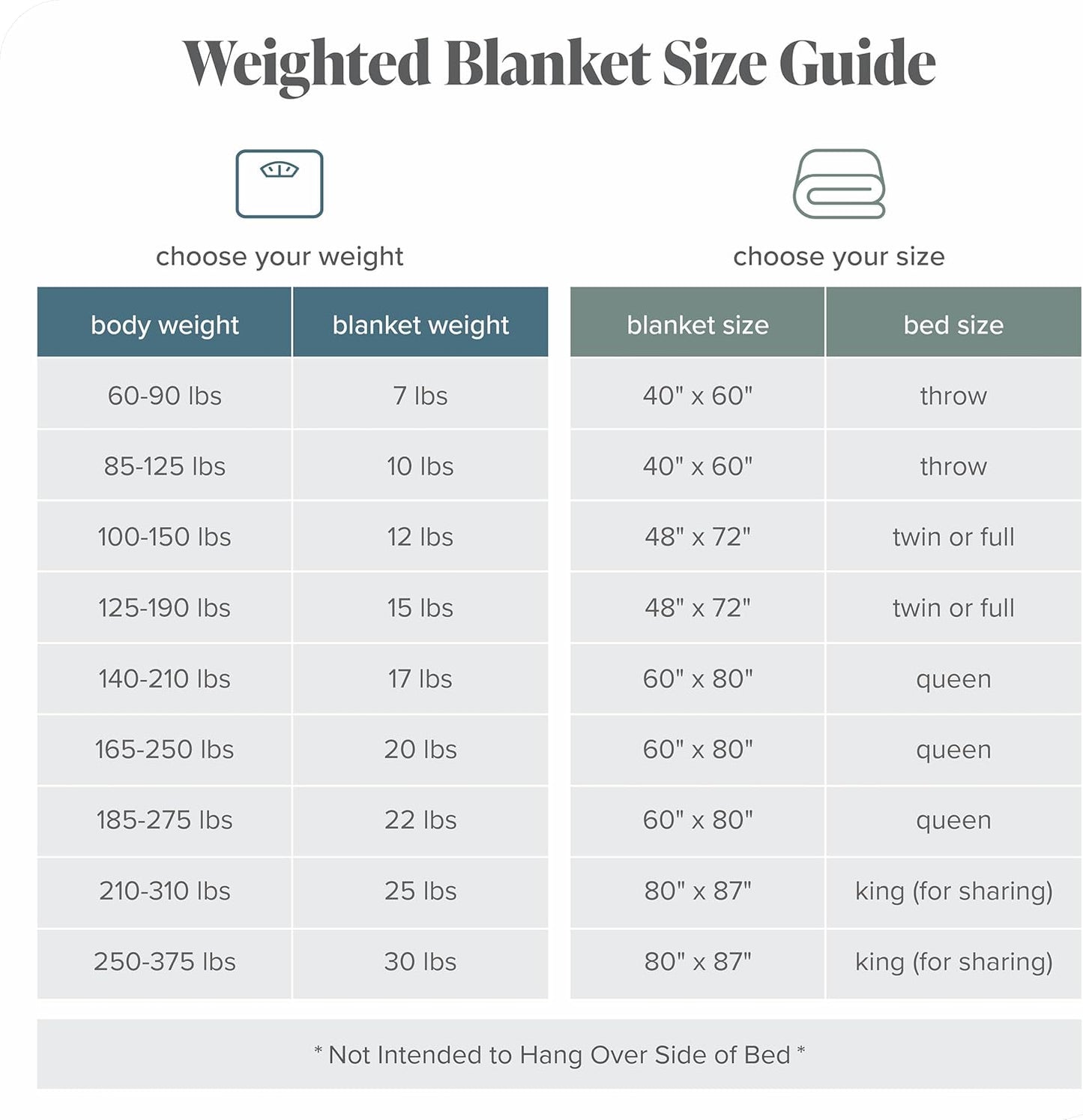 Weighted Blanket All-Natural 100% Cotton with Nontoxic Glass Beads 80"X87" 25Lbs, Light Grey