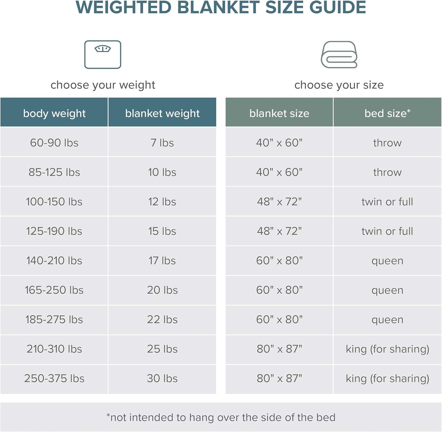 Weighted Blanket All-Natural 100% Cotton with Nontoxic Glass Beads 80"X87" 25Lbs, Light Grey